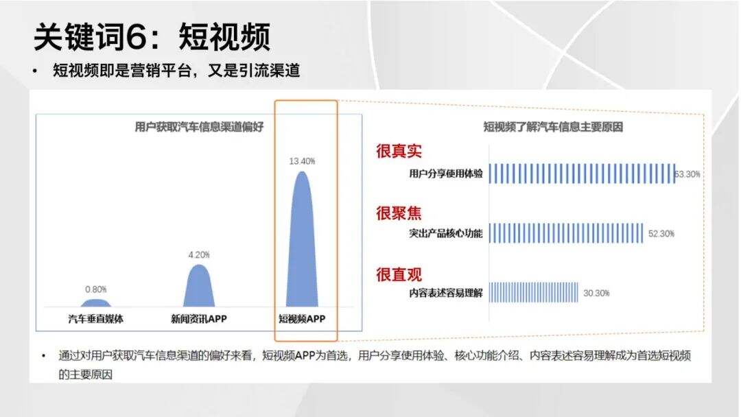 广告人干货库 2021汽车营销&消费体验12大关键词-广告人干货库