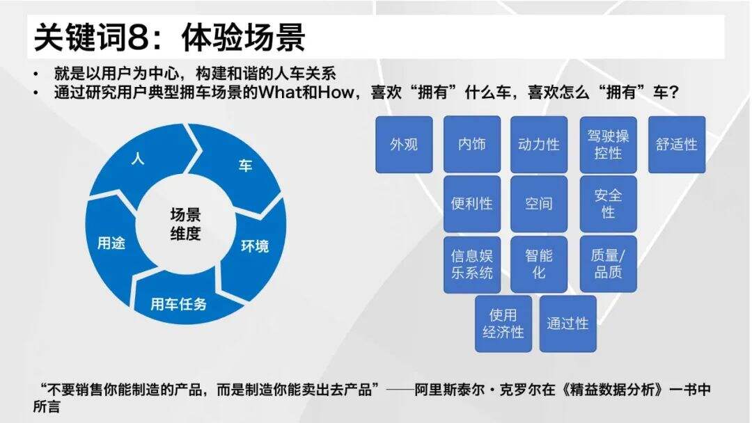 广告人干货库 2021汽车营销&消费体验12大关键词-广告人干货库