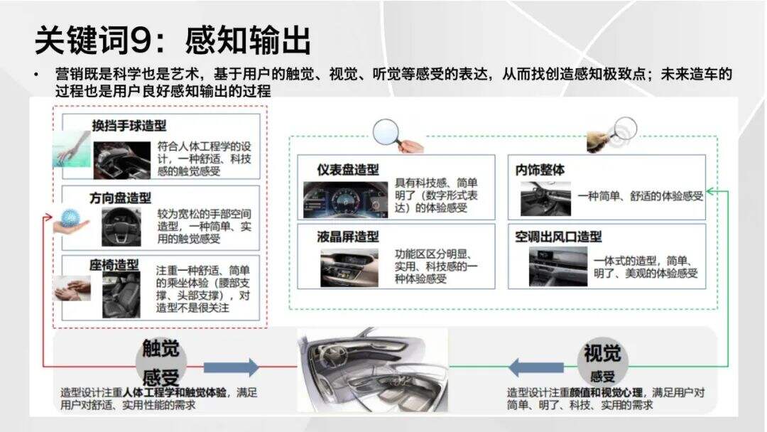 广告人干货库 2021汽车营销&消费体验12大关键词-广告人干货库