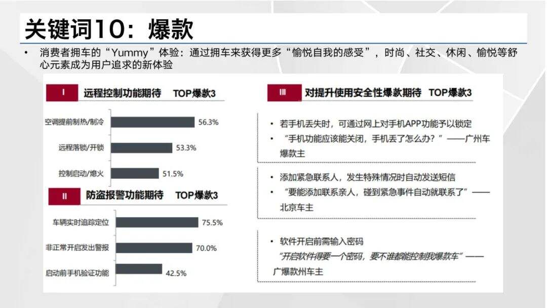 广告人干货库 2021汽车营销&消费体验12大关键词-广告人干货库