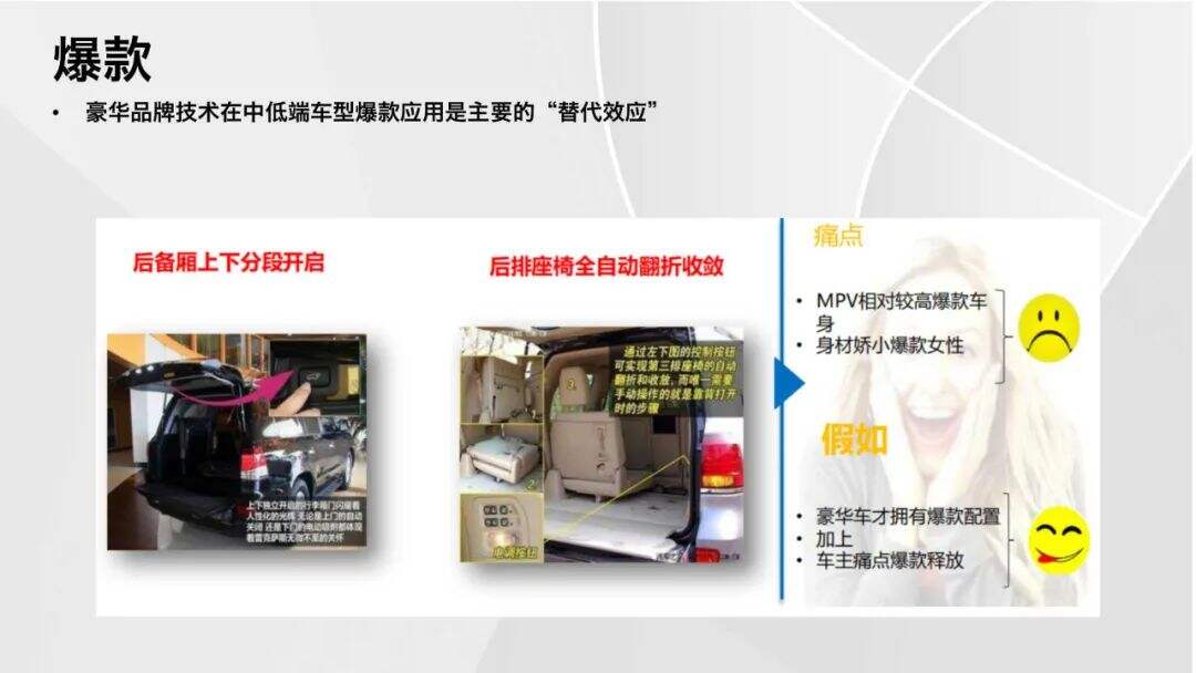 广告人干货库 2021汽车营销&消费体验12大关键词-广告人干货库