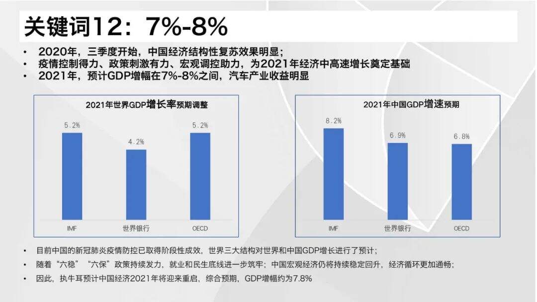 广告人干货库 2021汽车营销&消费体验12大关键词-广告人干货库