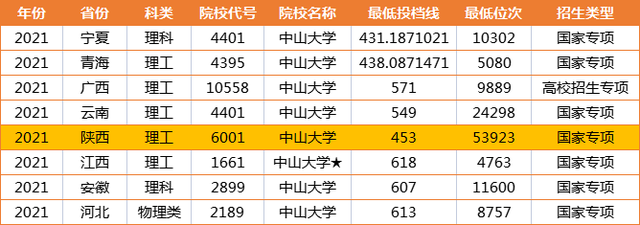广告人干货库 招生宣传哪家强?2021高校招生宣传片合集,你看了吗?-广告人干货库