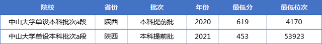 广告人干货库 招生宣传哪家强?2021高校招生宣传片合集,你看了吗?-广告人干货库