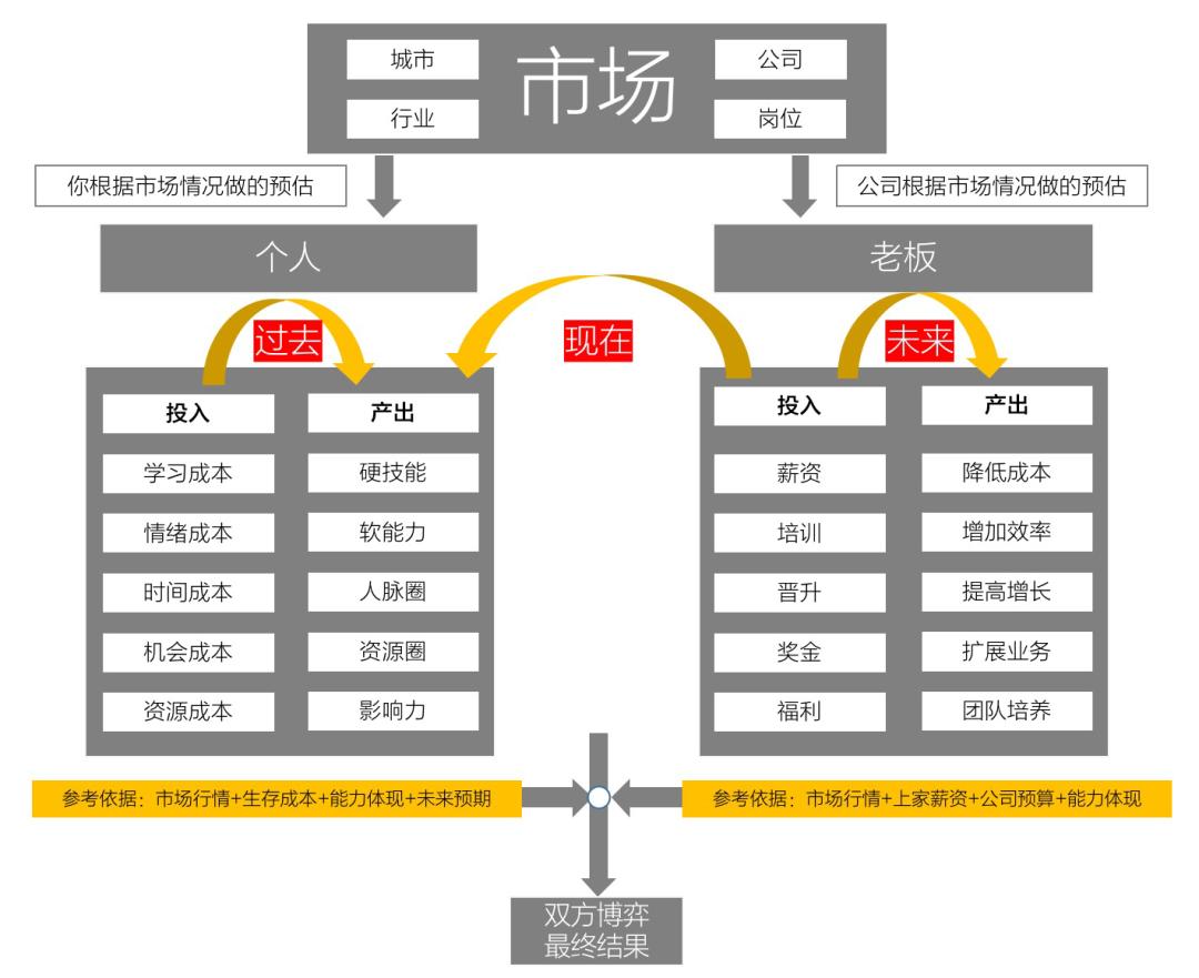 广告人干货库