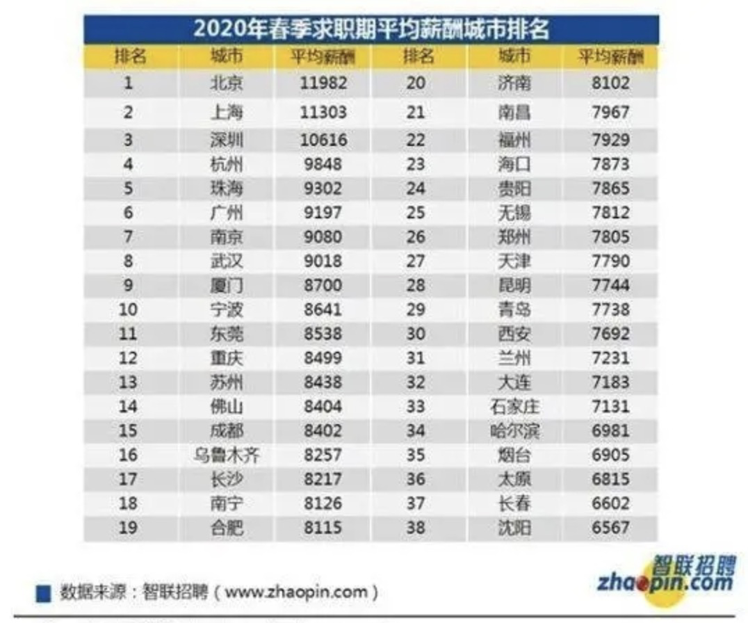广告人干货库 互联网谈薪指南(非专业版)-广告人干货库