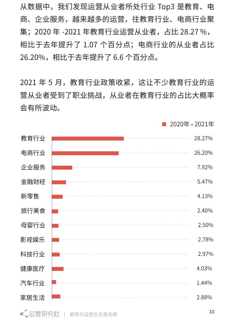 广告人干货库 互联网谈薪指南(非专业版)-广告人干货库