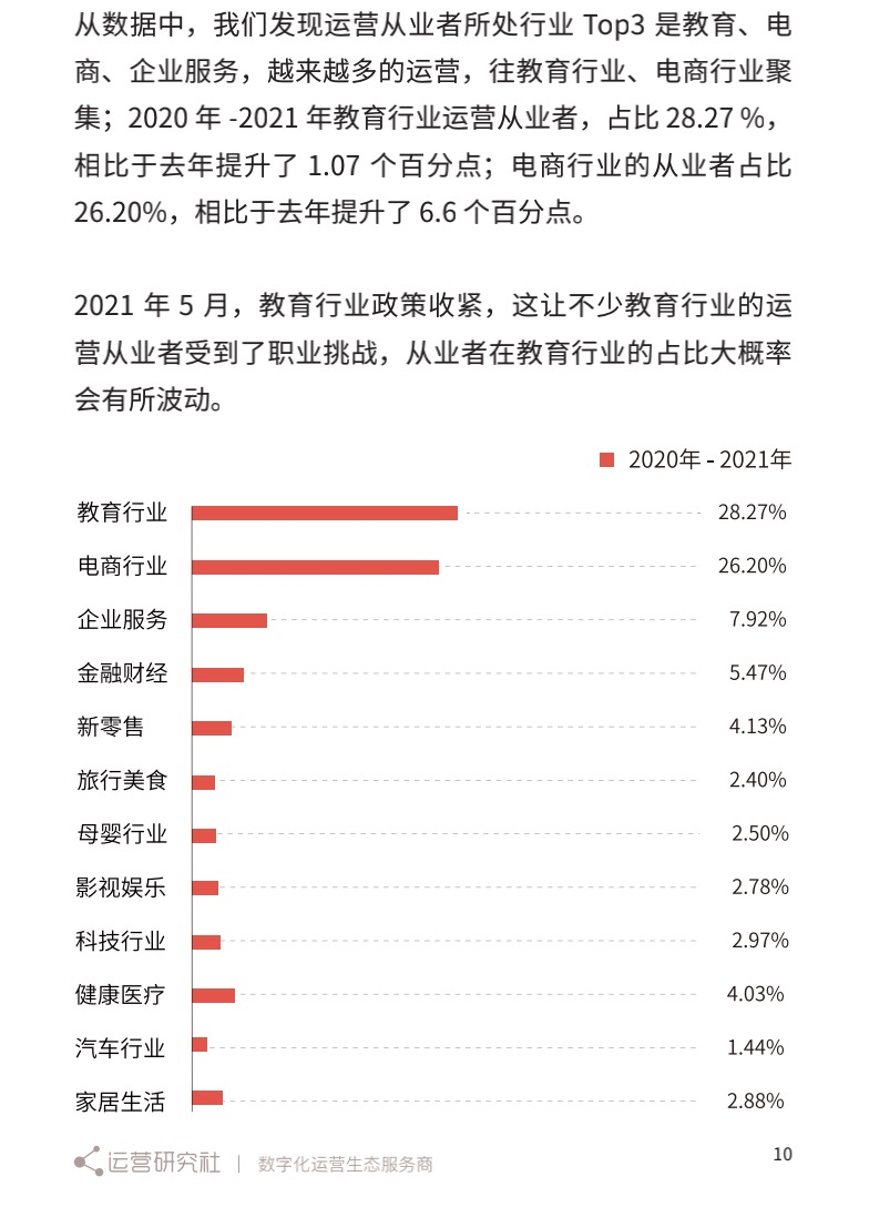 广告人干货库