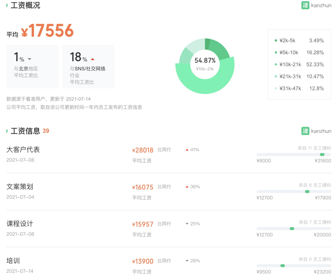 广告人干货库 互联网谈薪指南(非专业版)-广告人干货库