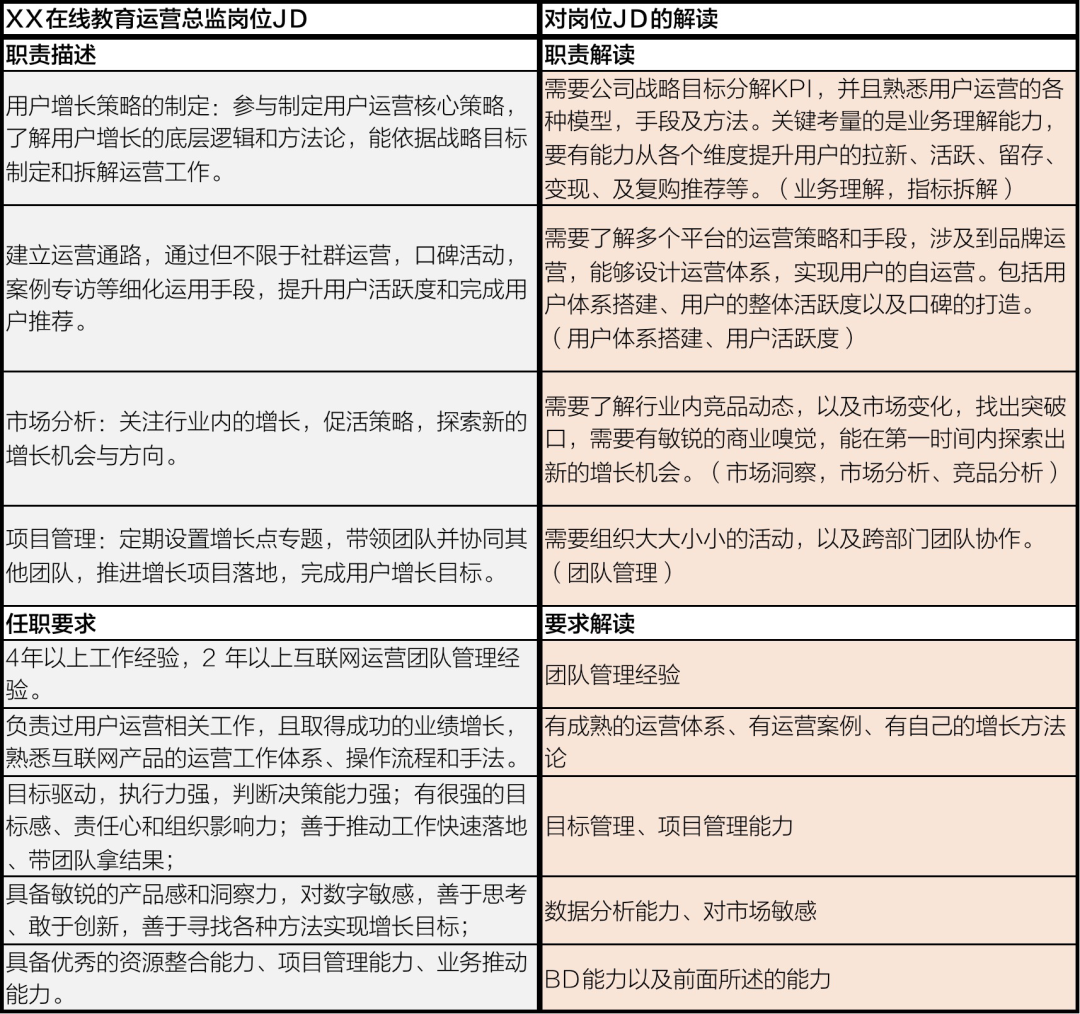 广告人干货库 互联网谈薪指南(非专业版)-广告人干货库