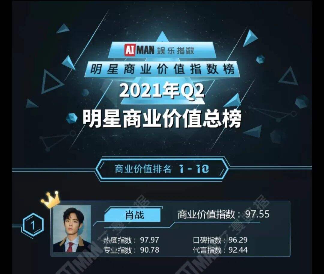 广告人干货库 拿下今年第18个代言,肖战归来?-广告人干货库