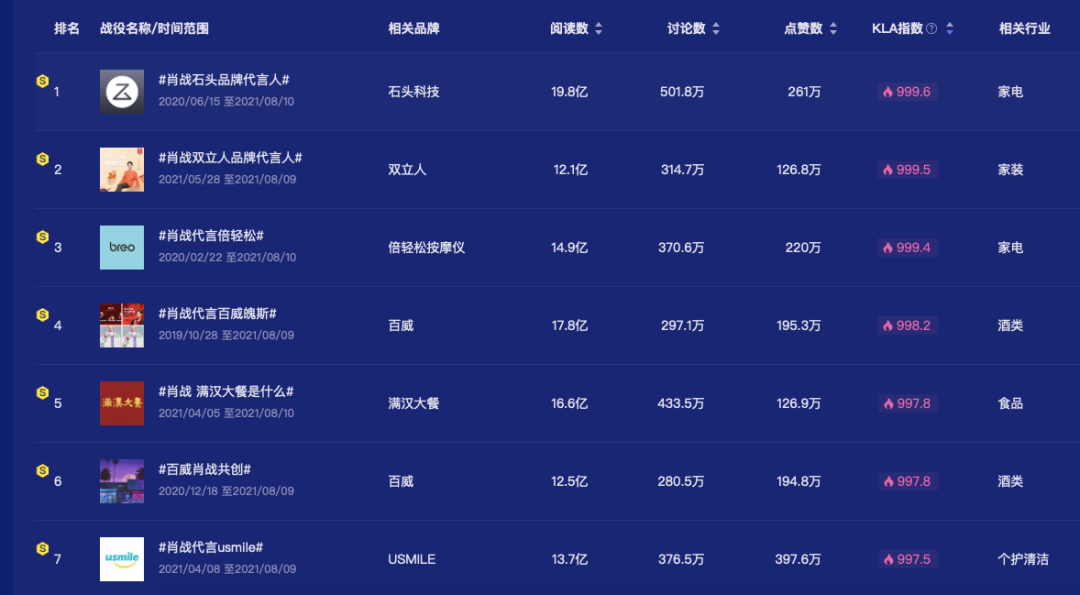 广告人干货库 拿下今年第18个代言,肖战归来?-广告人干货库
