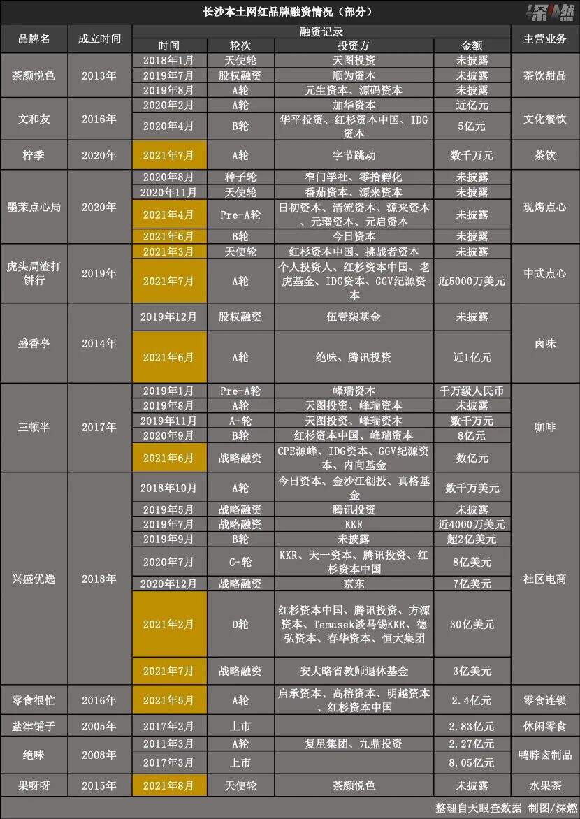 广告人干货库 网红品牌战长沙-广告人干货库