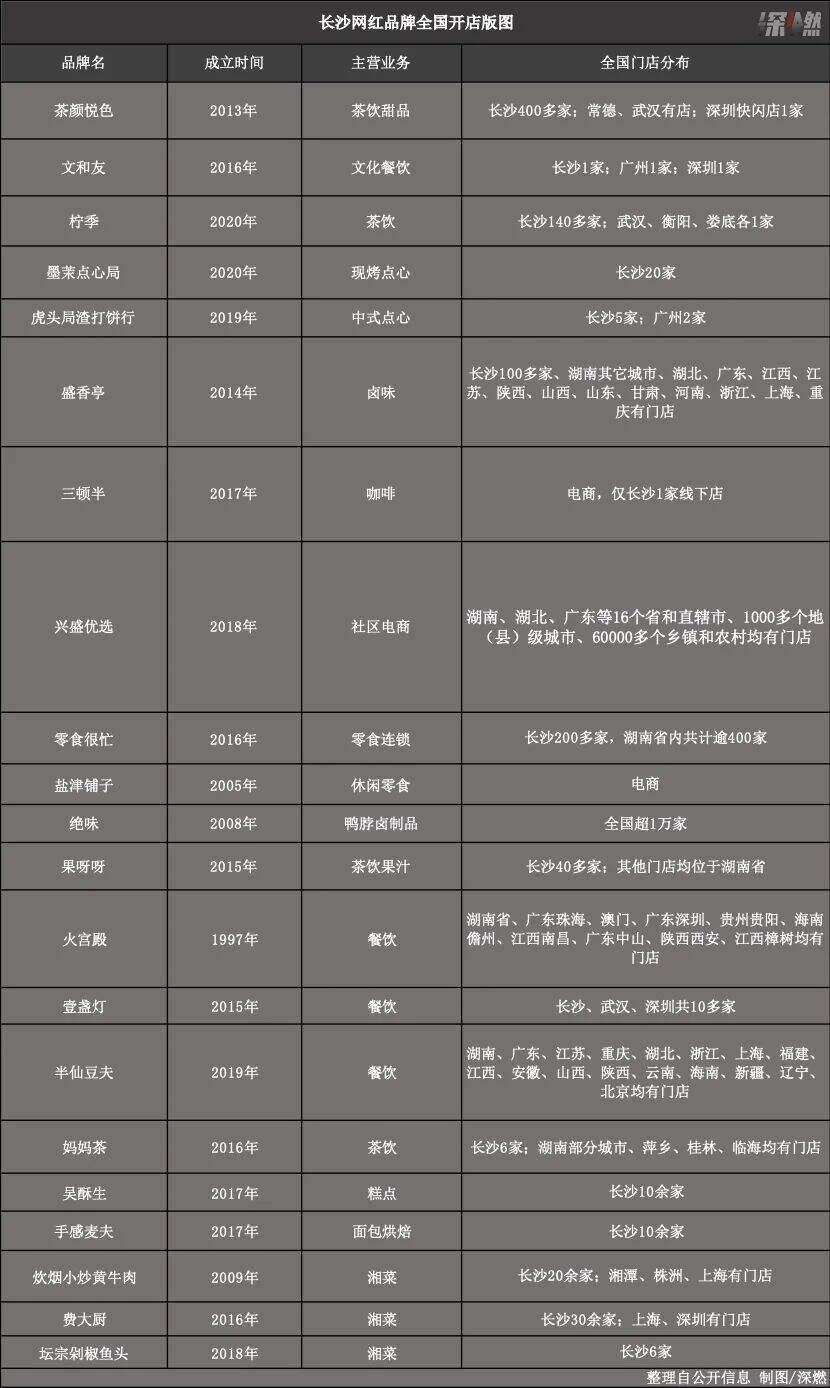 广告人干货库 网红品牌战长沙-广告人干货库
