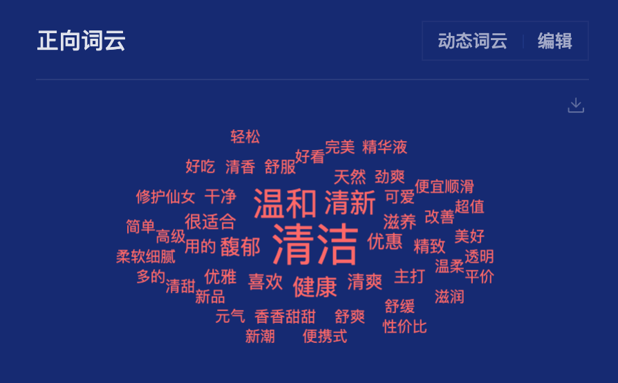 广告人干货库 拒绝粗暴流量胜利丨数据解读几个新消费品牌-广告人干货库