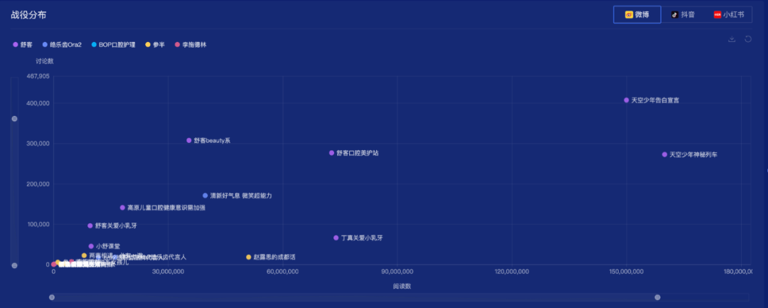 广告人干货库 拒绝粗暴流量胜利丨数据解读几个新消费品牌-广告人干货库