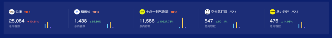 广告人干货库 拒绝粗暴流量胜利丨数据解读几个新消费品牌-广告人干货库