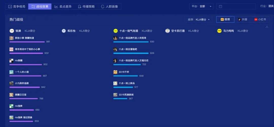 广告人干货库 拒绝粗暴流量胜利丨数据解读几个新消费品牌-广告人干货库