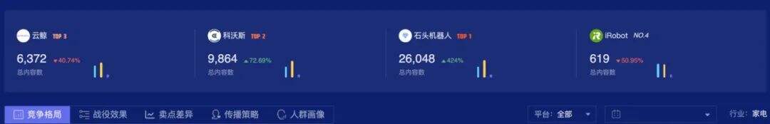 广告人干货库 拒绝粗暴流量胜利丨数据解读几个新消费品牌-广告人干货库