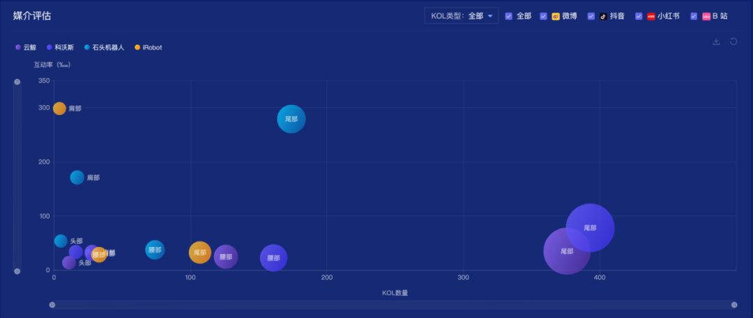 广告人干货库 拒绝粗暴流量胜利丨数据解读几个新消费品牌-广告人干货库