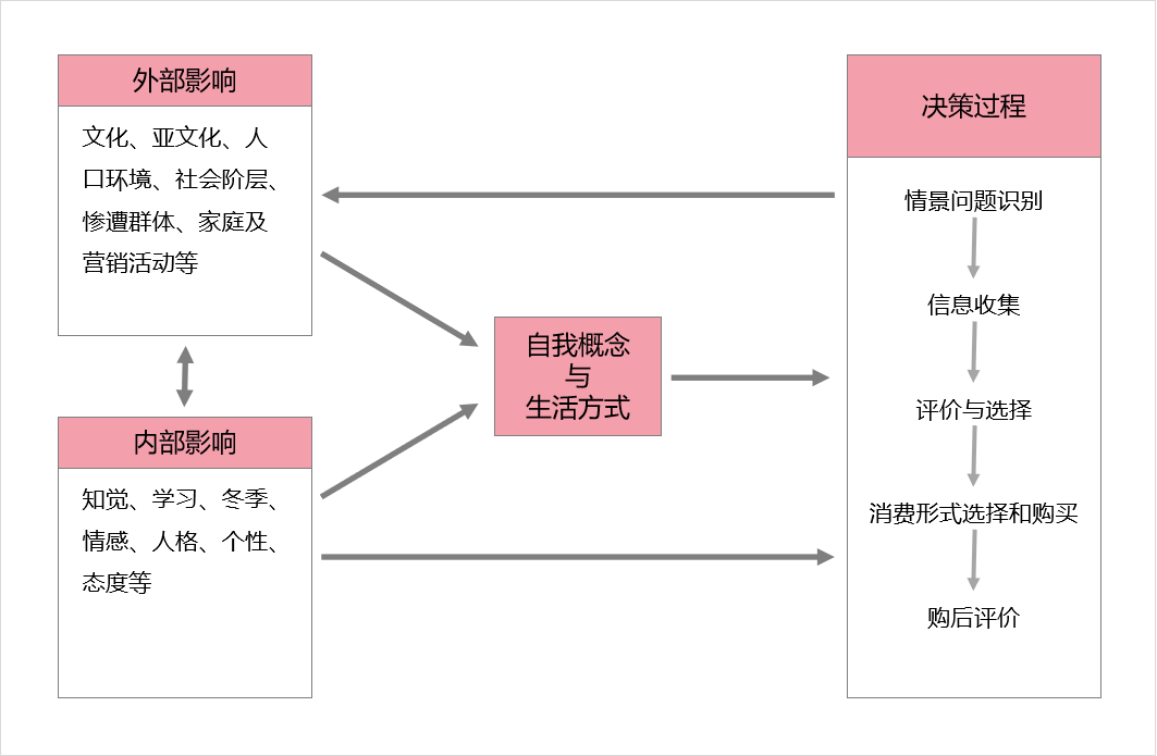 广告人干货库 跨界联名,会是B站品牌营销出圈的突破口吗?-广告人干货库
