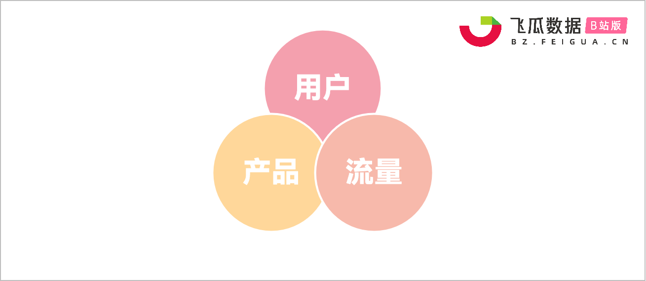 跨界联名，会是B站品牌营销出圈的突破口吗？-广告人干货库