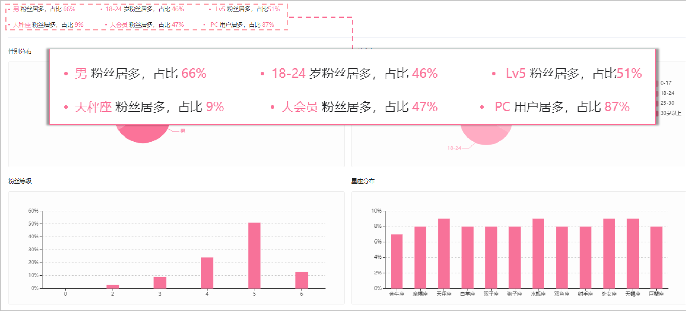 跨界联名，会是B站品牌营销出圈的突破口吗？-广告人干货库