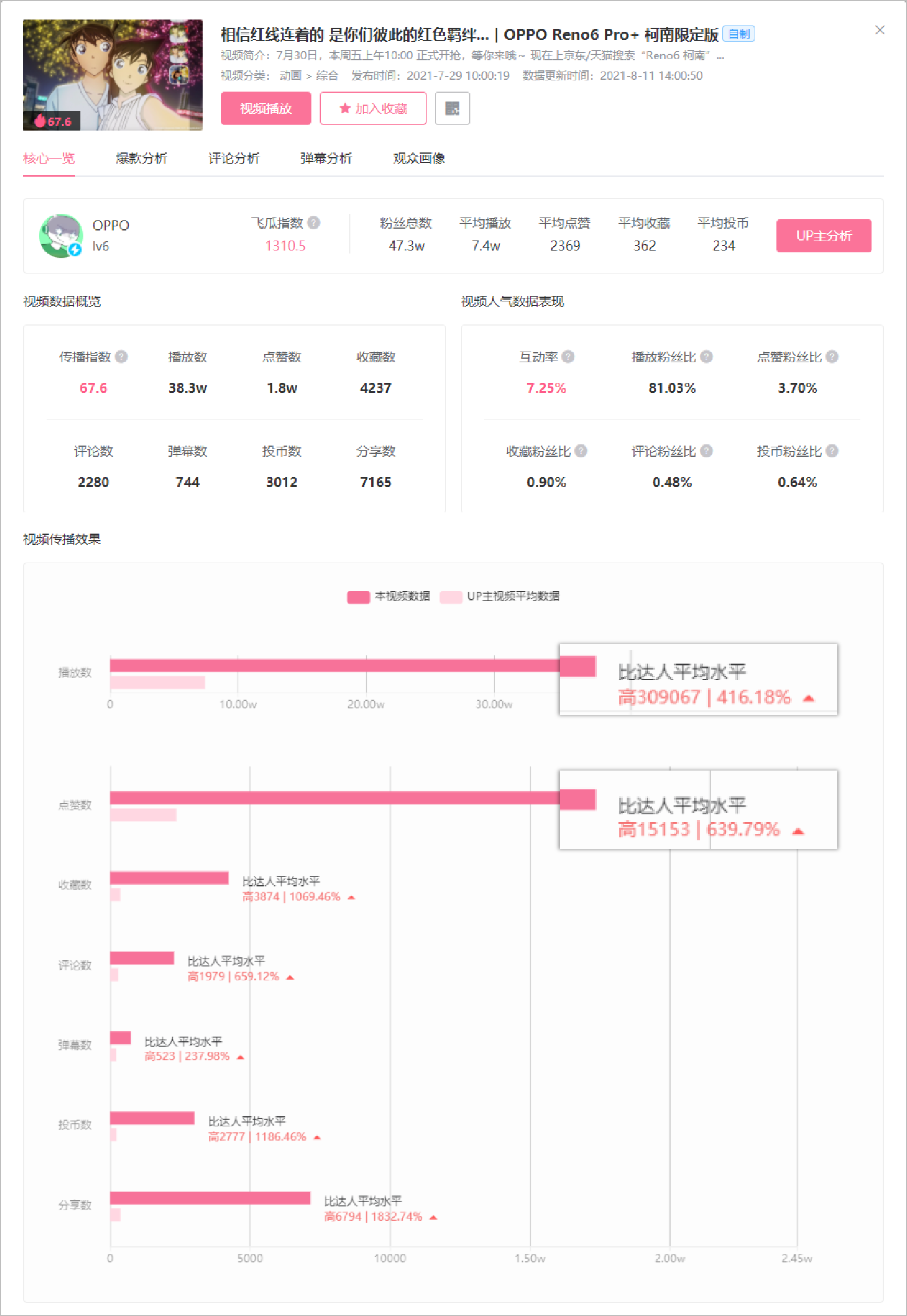 跨界联名，会是B站品牌营销出圈的突破口吗？-广告人干货库