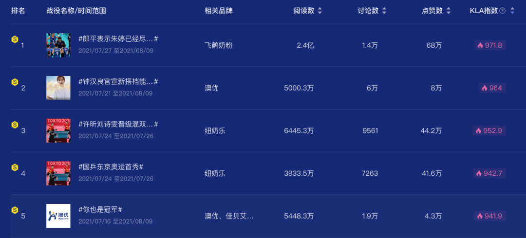 广告人干货库 苏炳添代言小米,全妹、汪顺…也接代言了?-广告人干货库