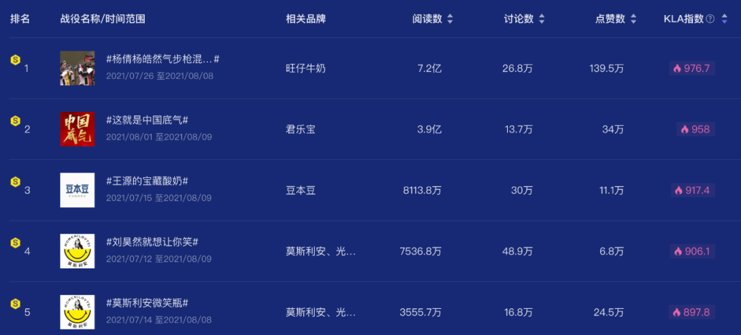 广告人干货库 苏炳添代言小米,全妹、汪顺…也接代言了?-广告人干货库