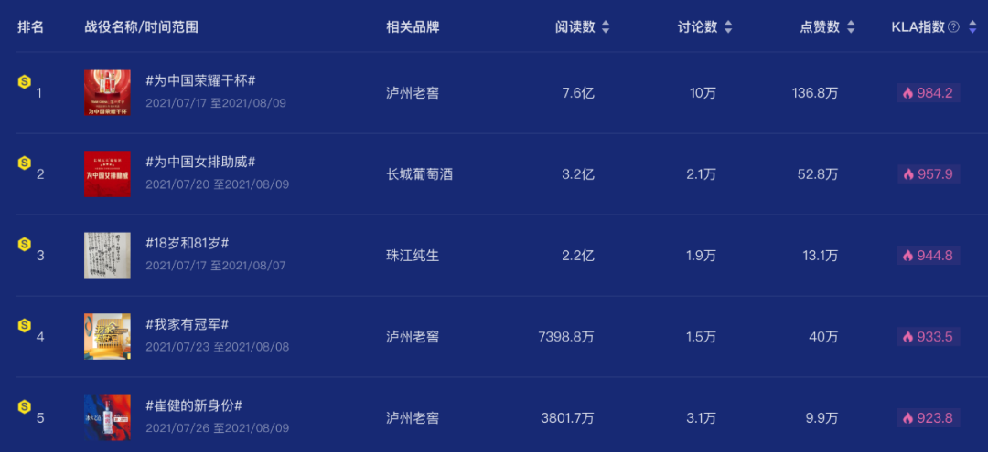 广告人干货库 苏炳添代言小米,全妹、汪顺…也接代言了?-广告人干货库