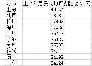 广告人干货库 干货早报:复旦启动调查张文宏博士论文;华尔街英语被曝威胁员工主动离职;蔚来公布车祸行驶数据-广告人干货库