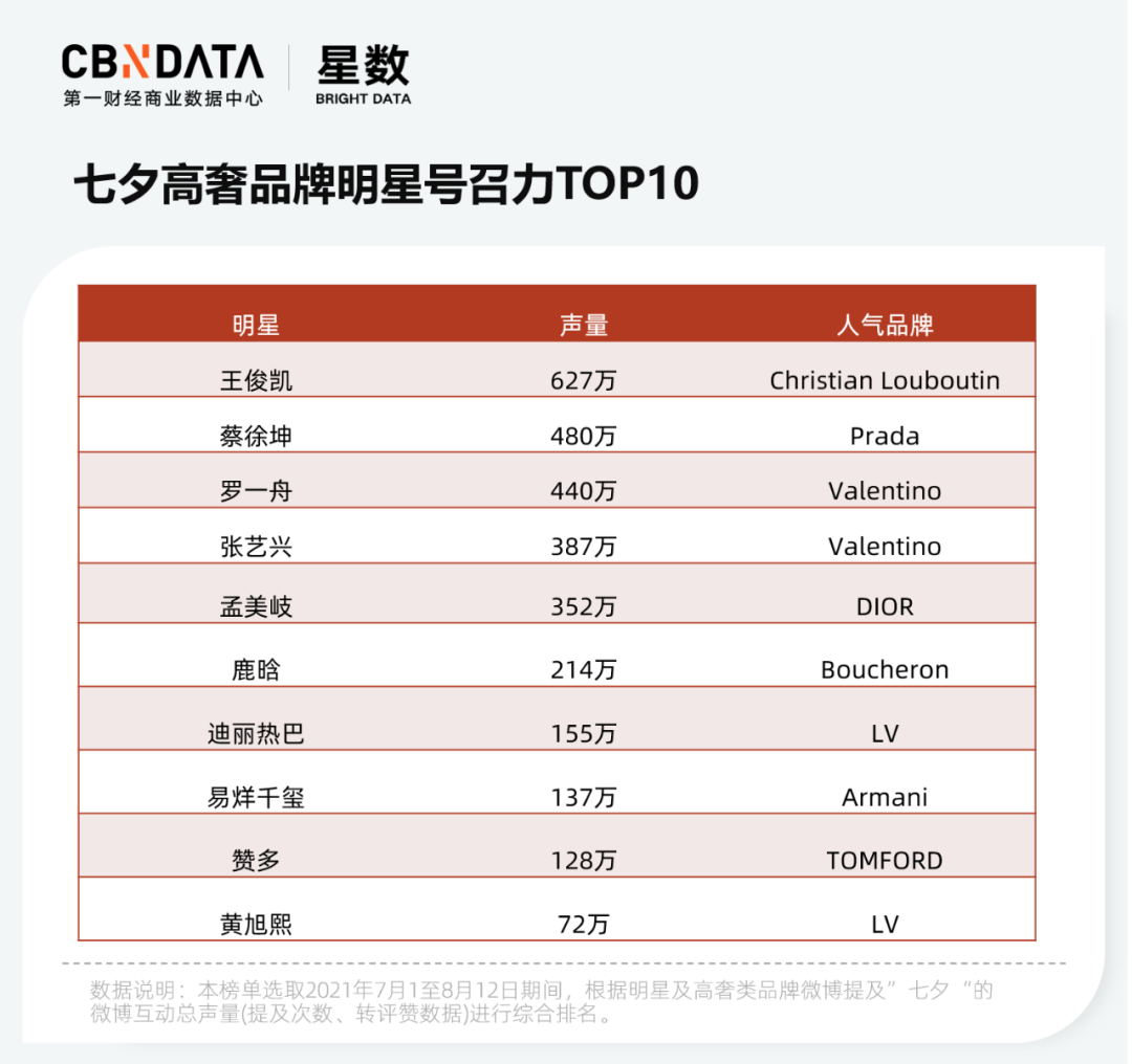 广告人干货库 找明星、开直播,大牌们都是怎么做七夕营销的?-广告人干货库