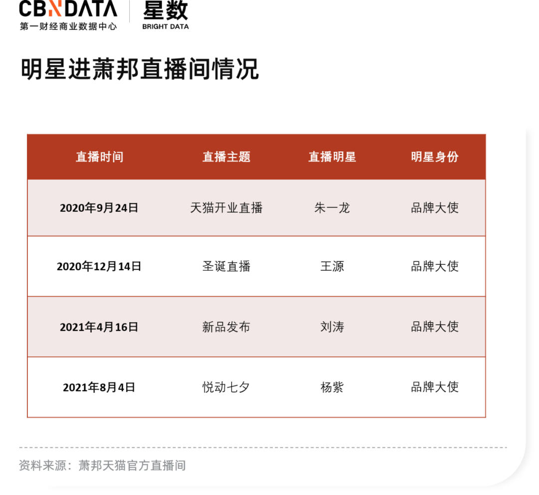 广告人干货库 找明星、开直播,大牌们都是怎么做七夕营销的?-广告人干货库