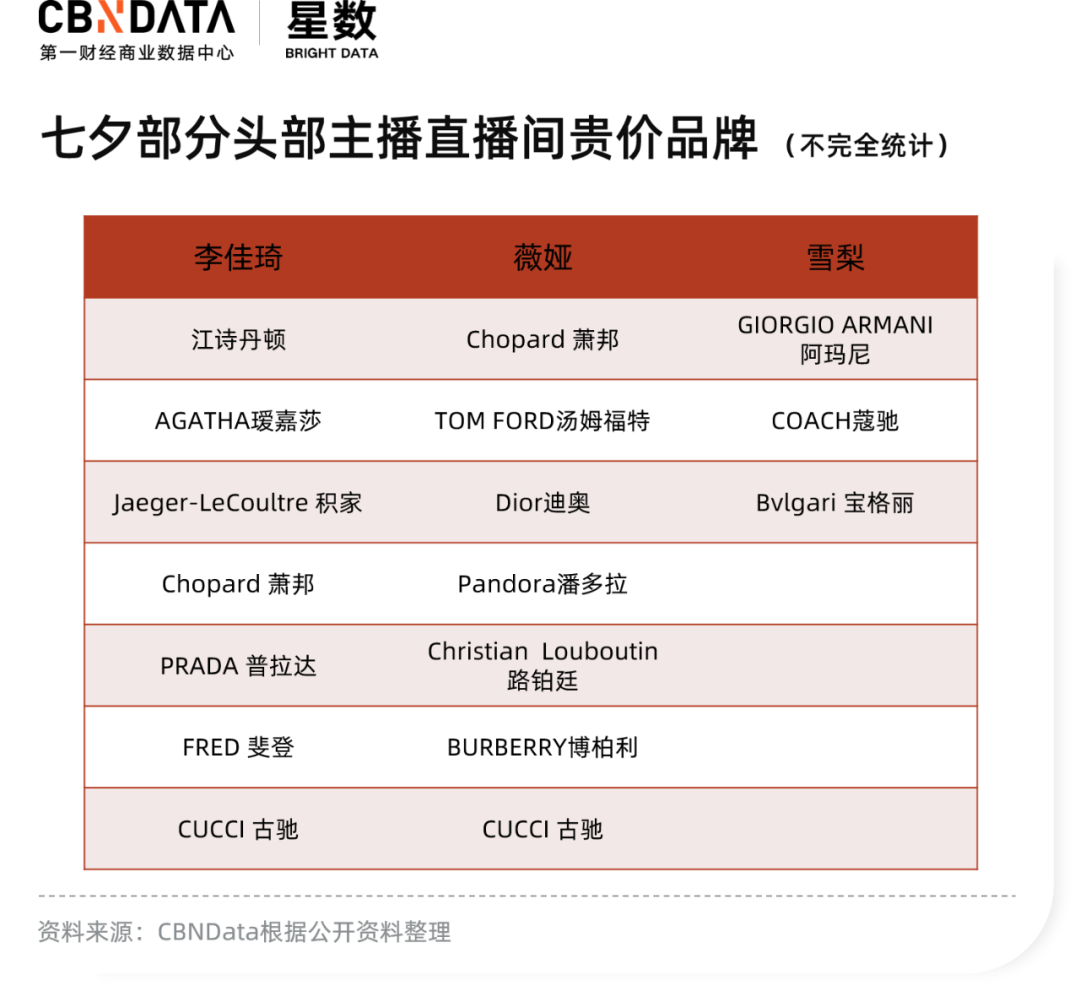 广告人干货库 找明星、开直播,大牌们都是怎么做七夕营销的?-广告人干货库