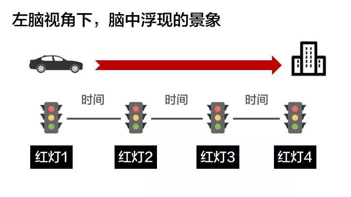 广告人干货库 深度干货:高段位的人都会“全脑思维“-广告人干货库