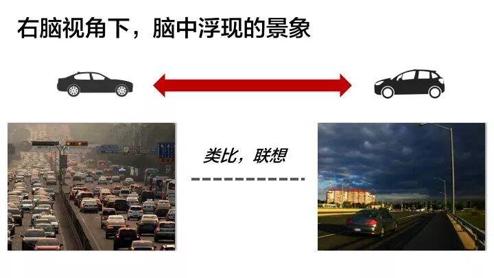 广告人干货库 深度干货:高段位的人都会“全脑思维“-广告人干货库