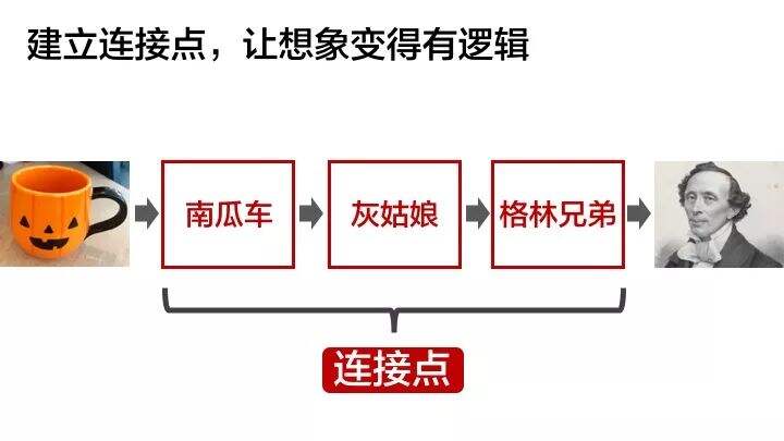 广告人干货库 深度干货:高段位的人都会“全脑思维“-广告人干货库