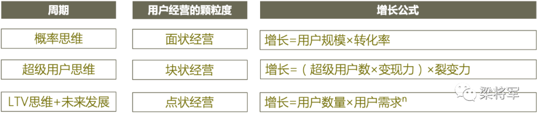 广告人干货库 增长的后半程,是挖掘用户的多面性-广告人干货库