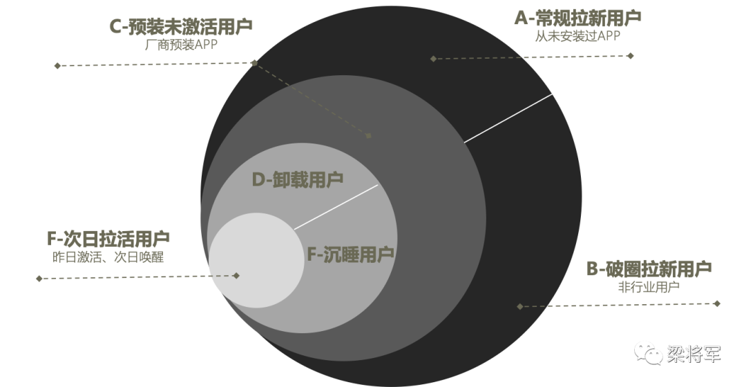 广告人干货库 增长的后半程,是挖掘用户的多面性-广告人干货库