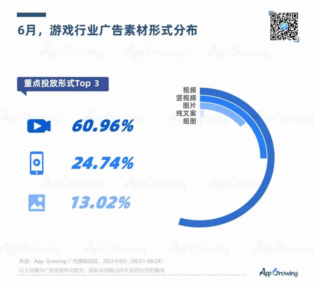 广告人干货库 热门手游广告,都用了这些创意套路!-广告人干货库
