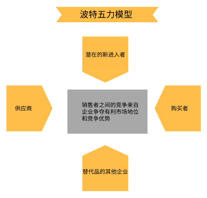 广告人干货库 营销人必备的10种营销分析模型-广告人干货库