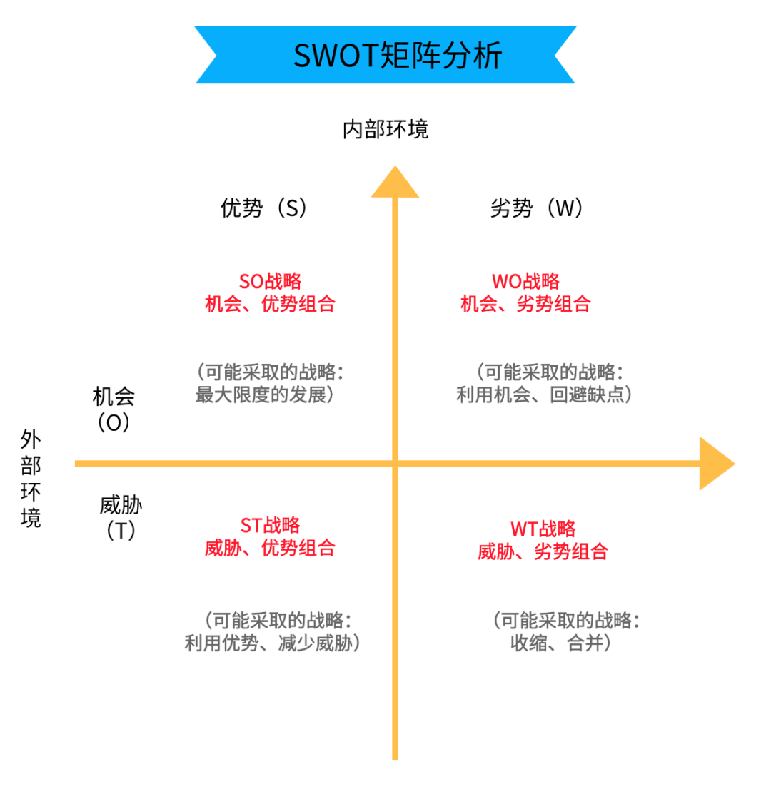 广告人干货库 营销人必备的10种营销分析模型-广告人干货库