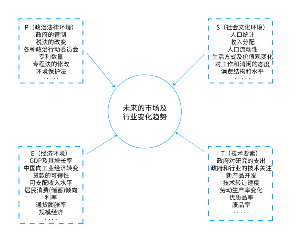 广告人干货库 营销人必备的10种营销分析模型-广告人干货库