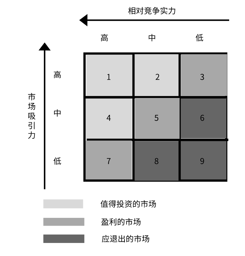 广告人干货库 营销人必备的10种营销分析模型-广告人干货库