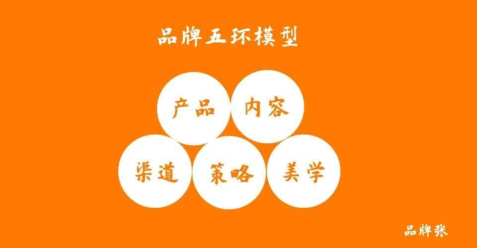 广告人干货库 IVD企业如何做好品牌!-广告人干货库