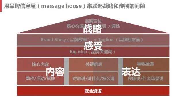 广告人干货库 IVD企业如何做好品牌!-广告人干货库