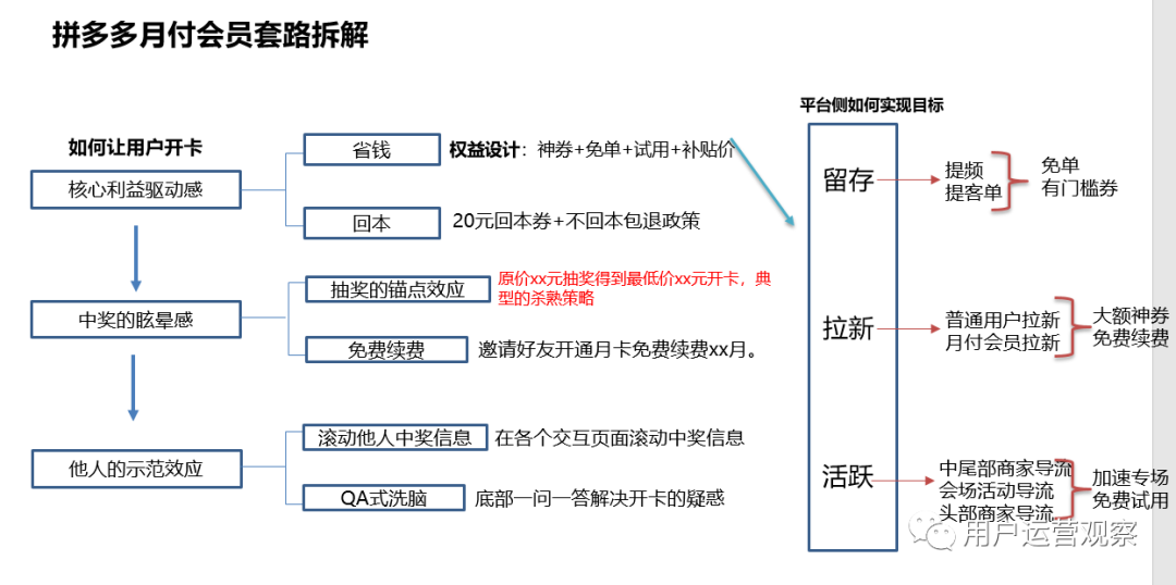广告人干货库 以拼多多为例,拆解付费会员层级模型及运营思路-广告人干货库