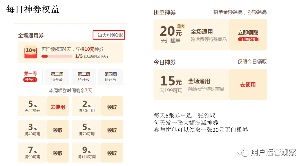 广告人干货库 以拼多多为例,拆解付费会员层级模型及运营思路-广告人干货库