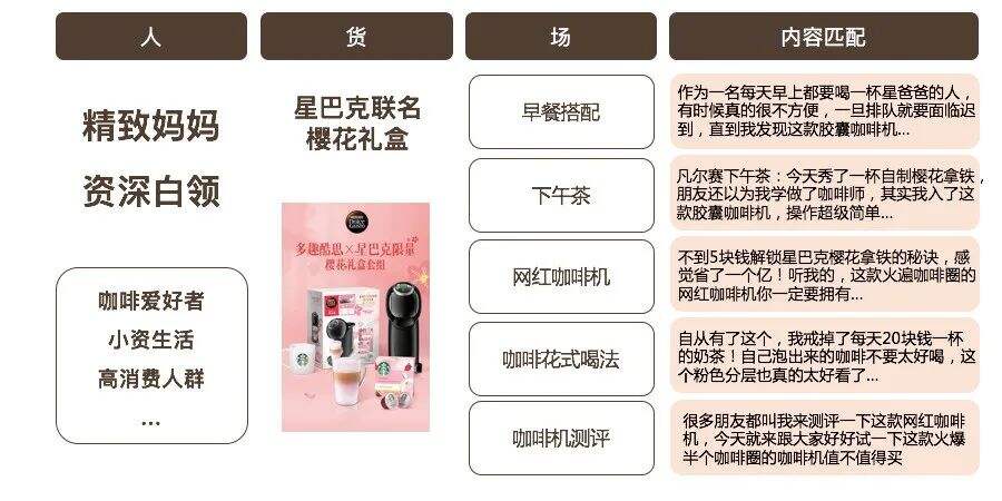 广告人干货库 一文讲透微博、小红书、抖音、B站怎么玩-广告人干货库